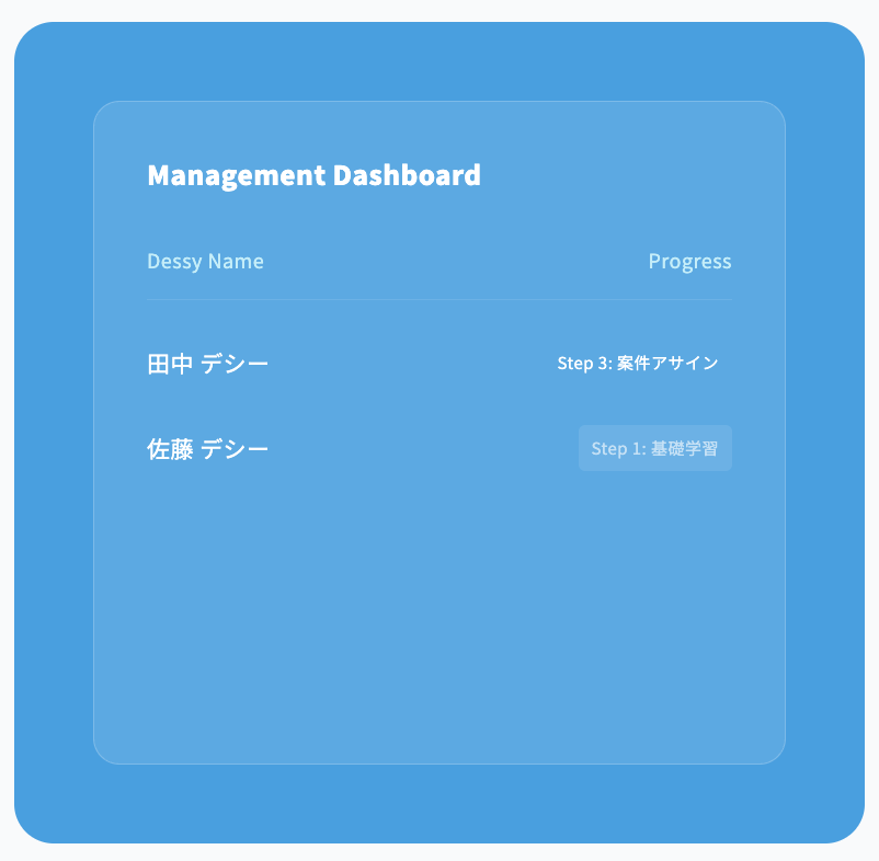 Shisho 管理画面イメージ